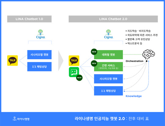 ¶óÀ̳ª»ý¸í, `꺿 2.0` ¼ºñ½º ¼±ºÄ...Áï¹®Áï´ä µî °³¼± ¶óÀ̳ª»ý¸í, `꺿 2.0` ¼ºñ½º ¼±ºÄ...Áï¹®Áï´ä µî °³¼±